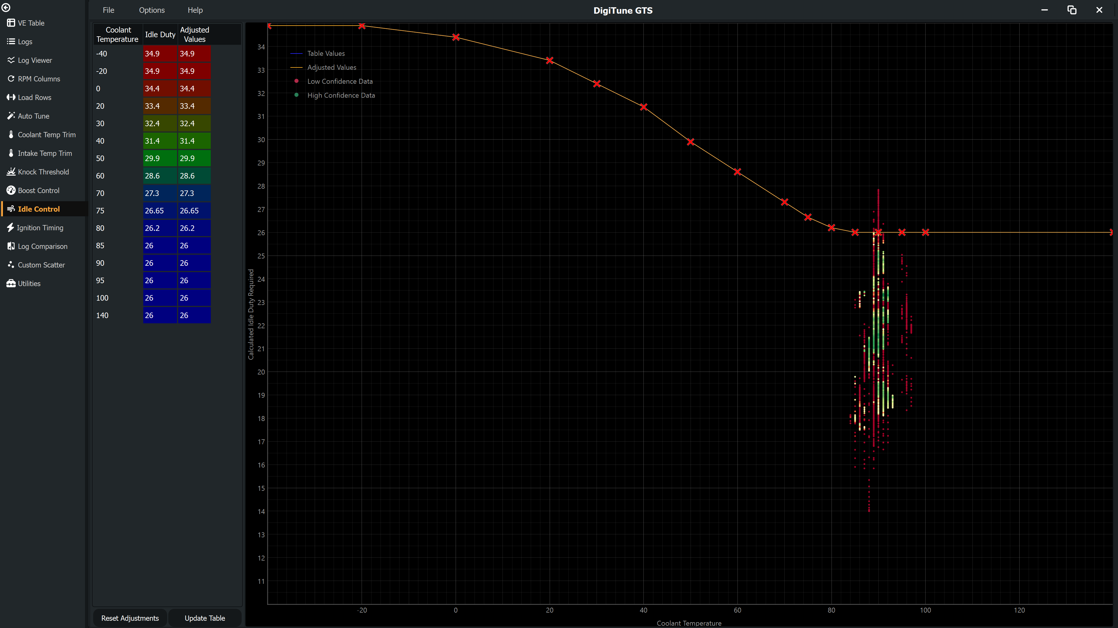 Idle Tuning page showing scatter of logged idle duty cycles across coolant temperatures